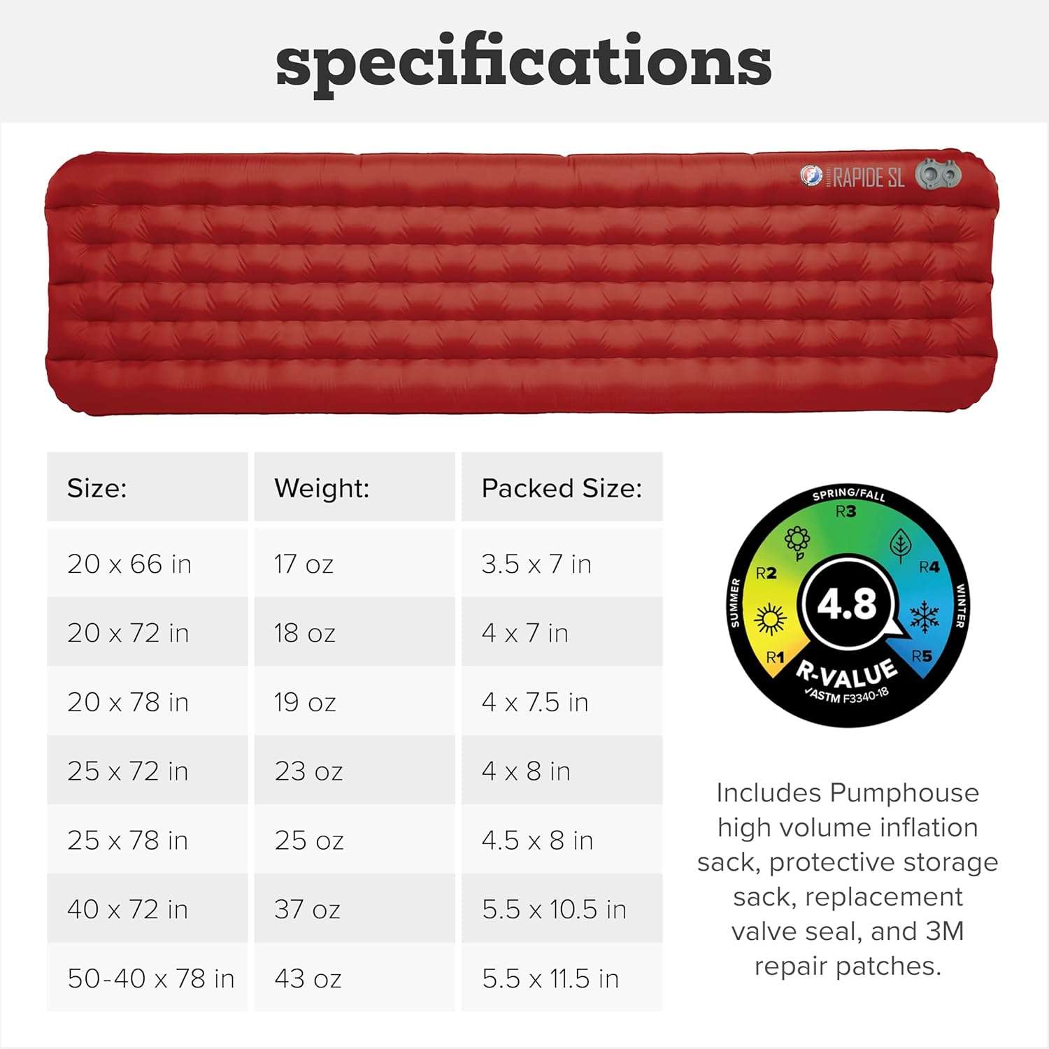 Big Agnes Rapide SL Review UK 2025 7 Big Agnes Rapide SL Insulated Review UK 2025